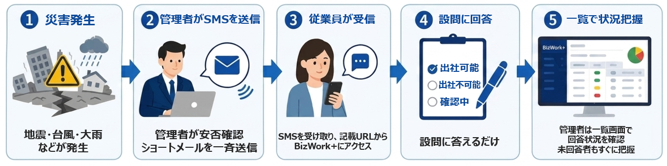 安否確認機能の画面