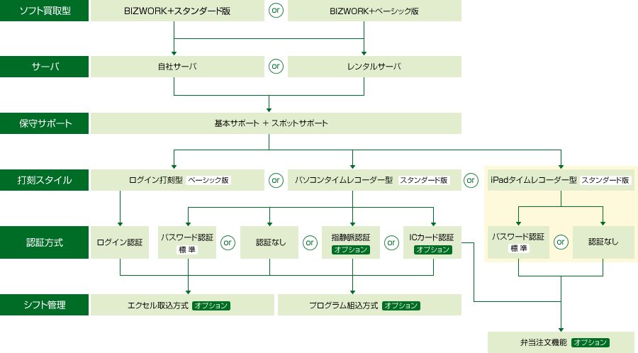 導入形態の概念図